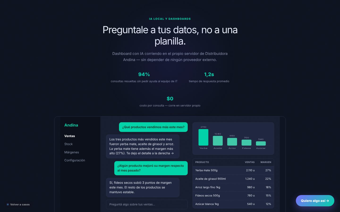 Captura de Preguntale a tus datos