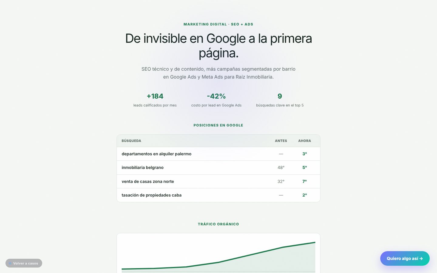 Captura de SEO + Ads