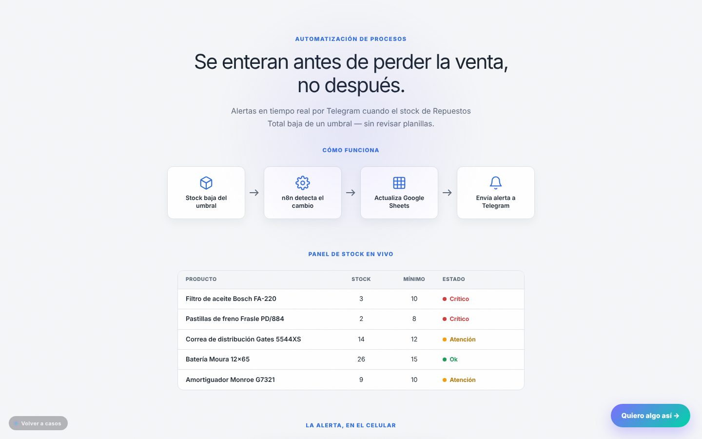 Captura de Alertas de stock