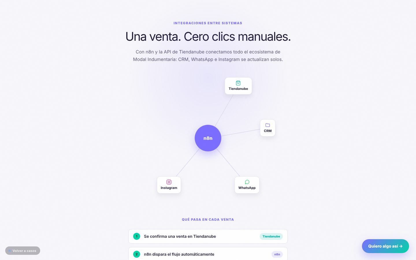 Captura de Una venta, cero clics